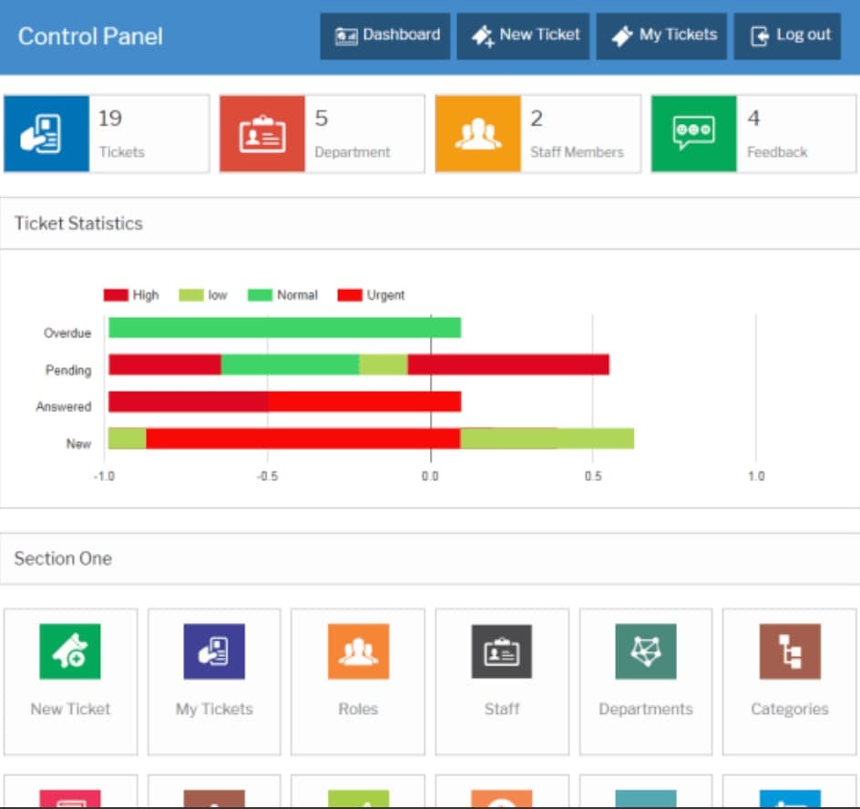 The 8 Best Support Ticket Systems For 2022   The 8 Best Support Ticket Systems For 2020 